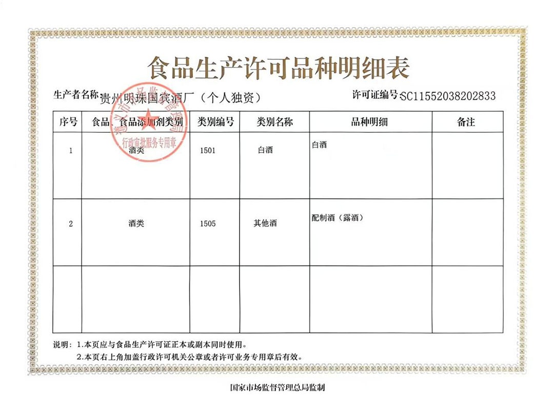食品生产许可品种明细表